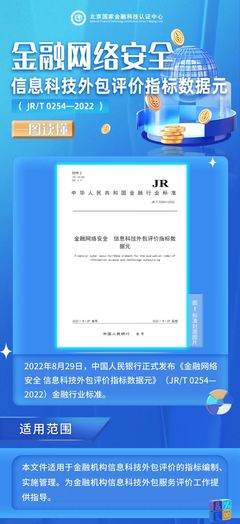 一圖讀懂《金融網(wǎng)絡(luò)安全 信息科技外包評價指標(biāo)數(shù)據(jù)元》(JR/T 0254-2022) 金融信息技術(shù)外包