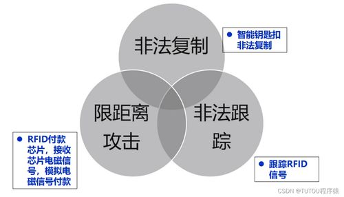 物聯(lián)網(wǎng)安全架構(gòu)與金融信息技術(shù)外包的風(fēng)險協(xié)同治理